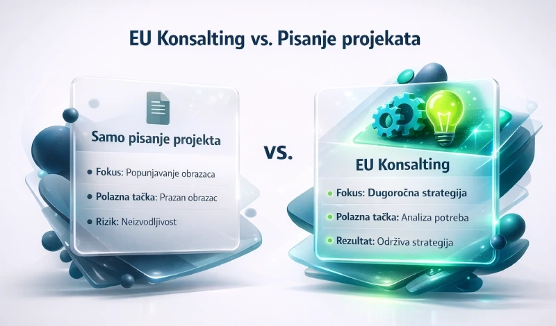 Poređenje procesa pisanja EU projekata i strateškog EU konsaltinga - DataMind Consulting